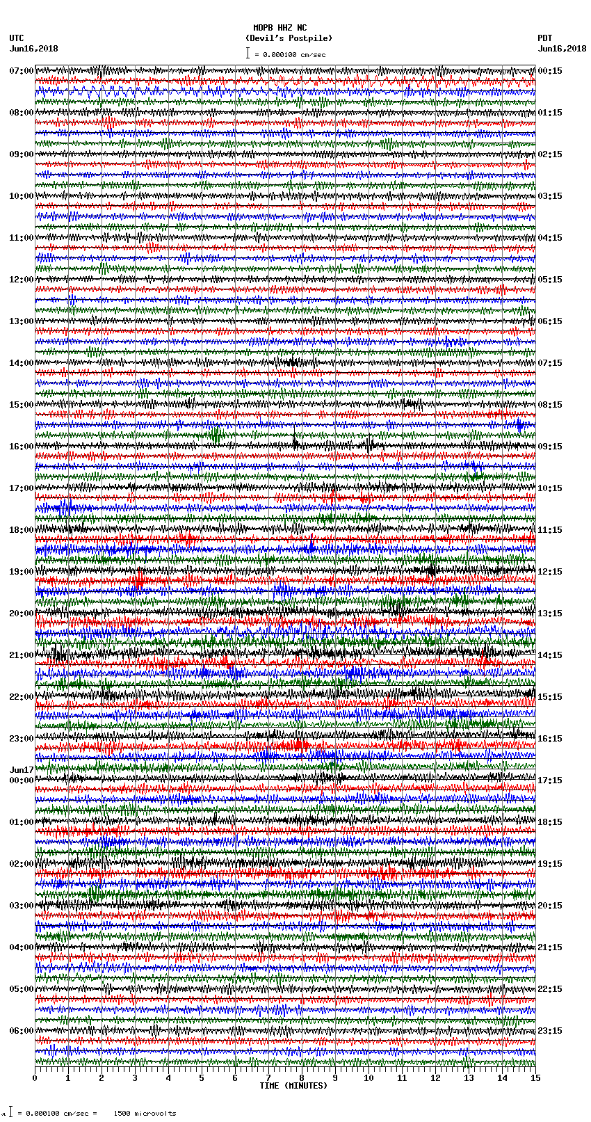 seismogram plot