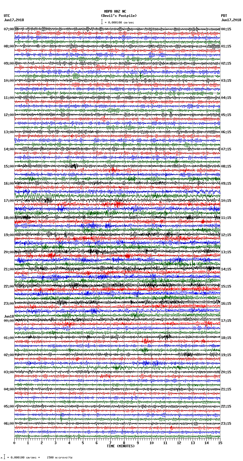 seismogram plot