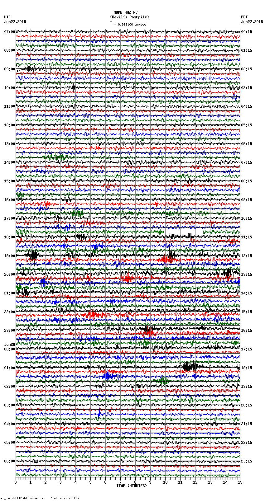 seismogram plot