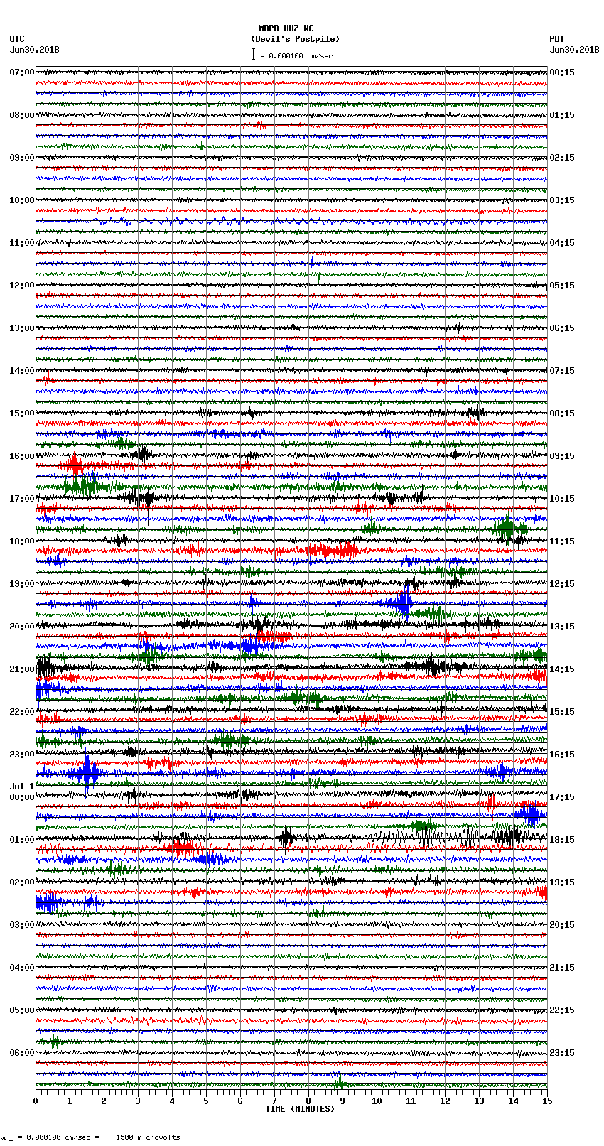 seismogram plot