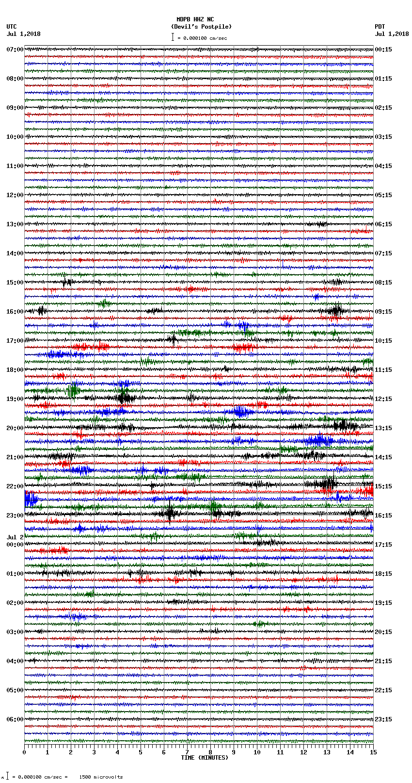 seismogram plot