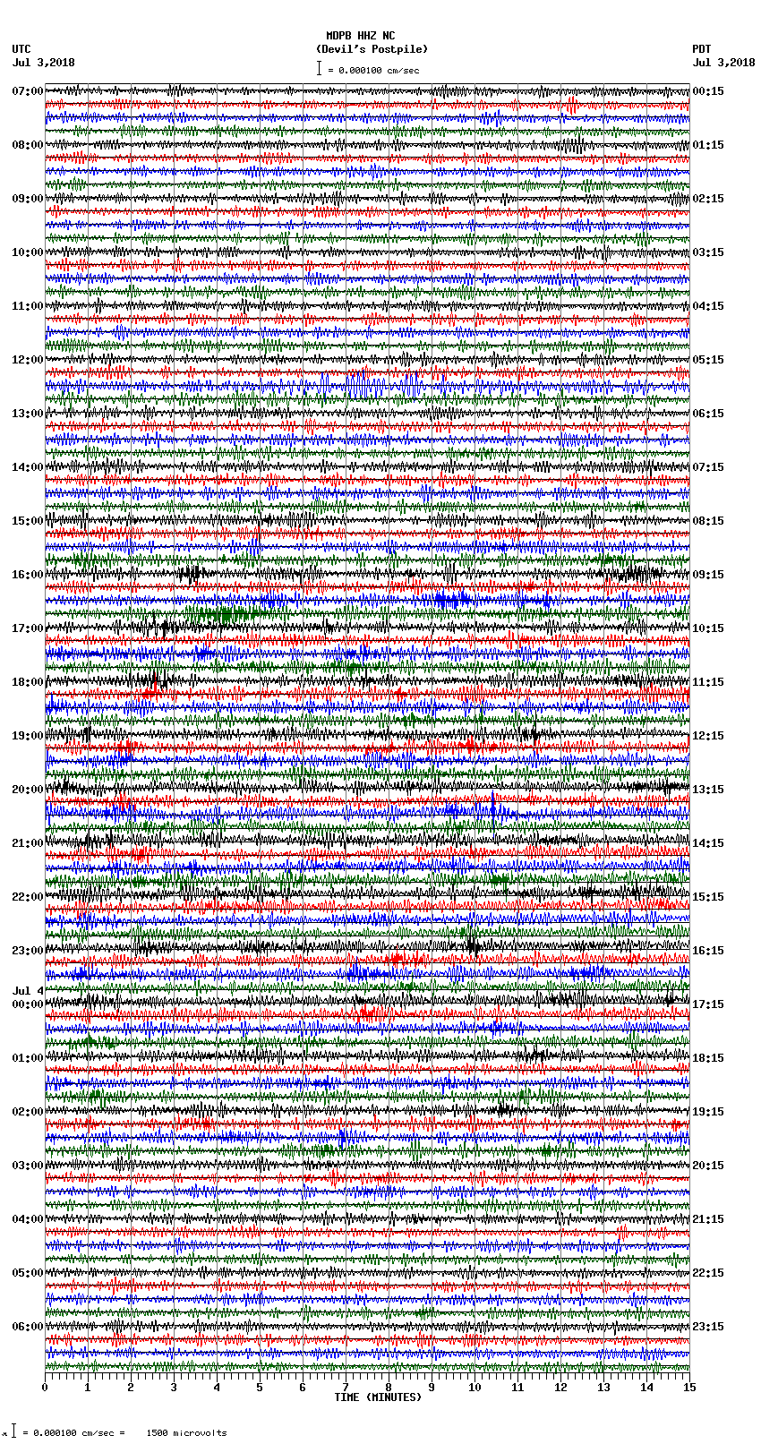 seismogram plot