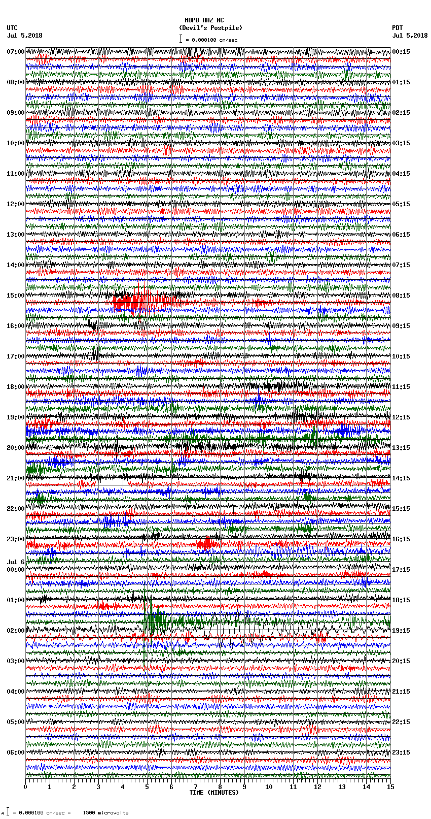 seismogram plot