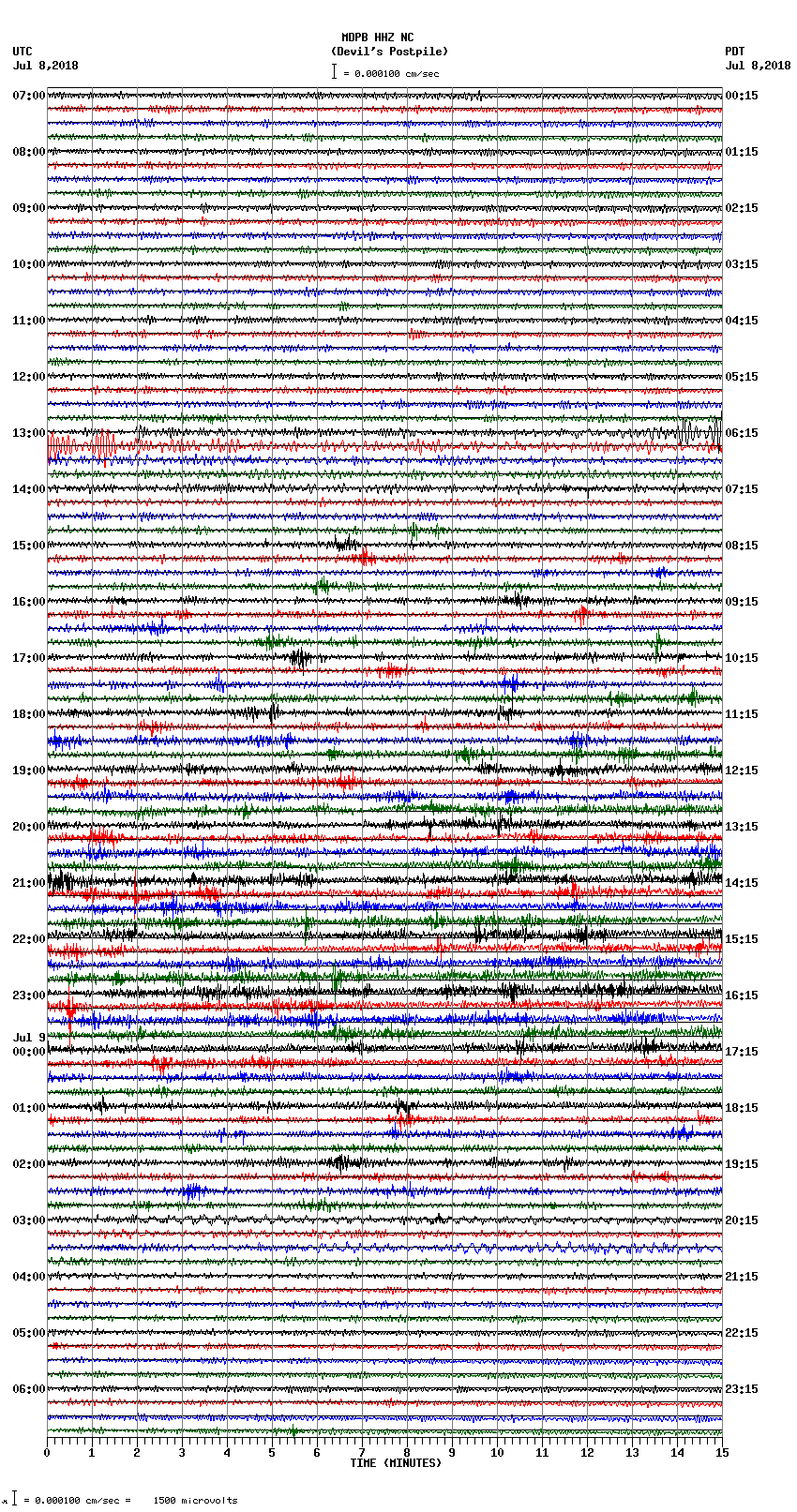 seismogram plot