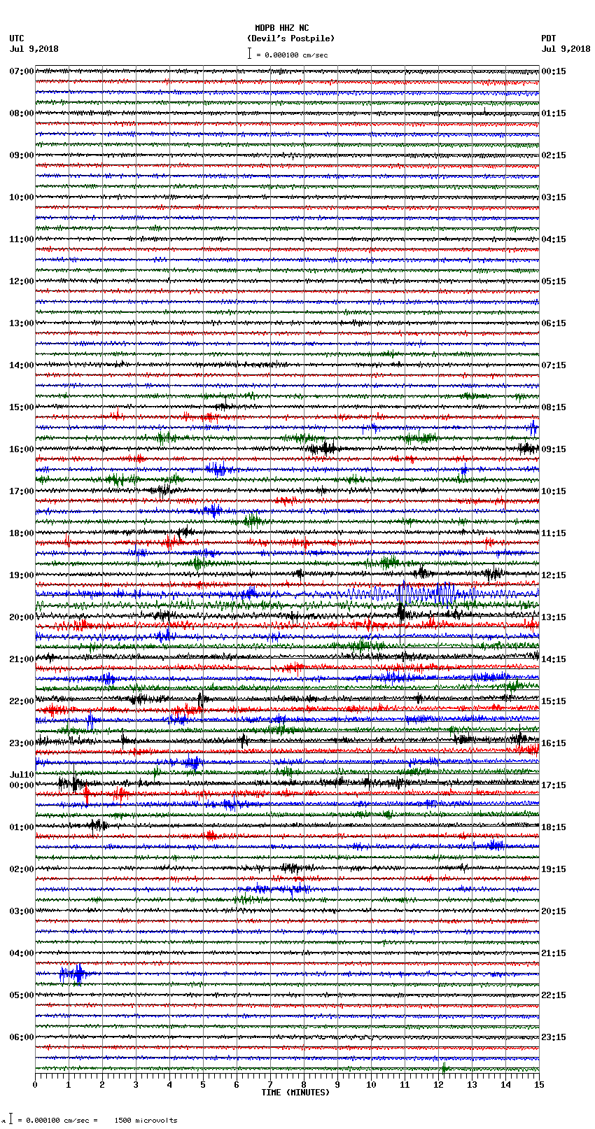 seismogram plot