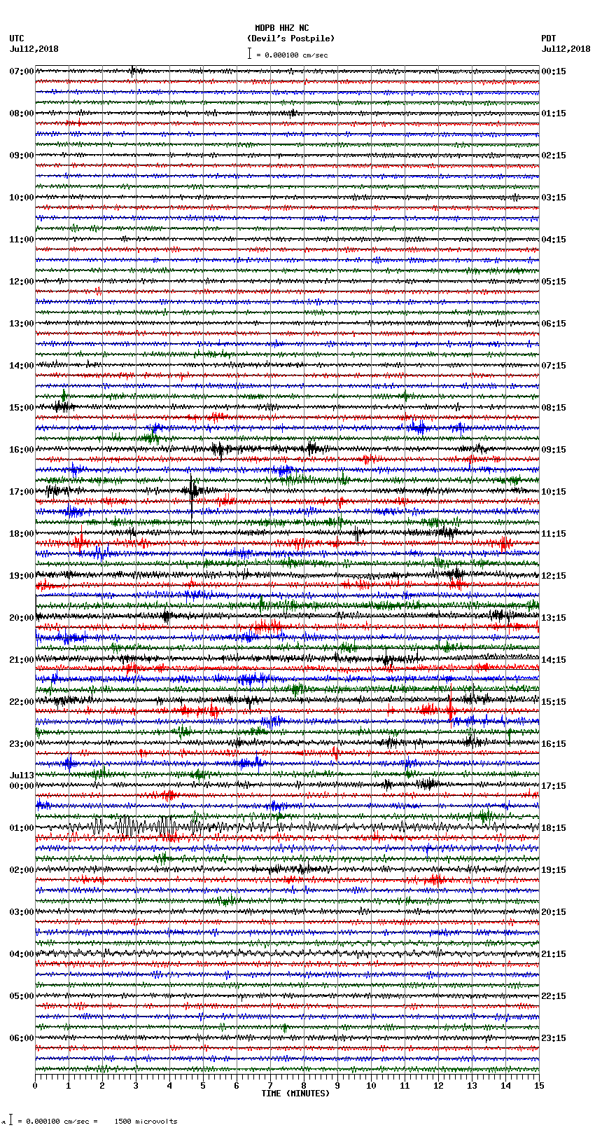 seismogram plot