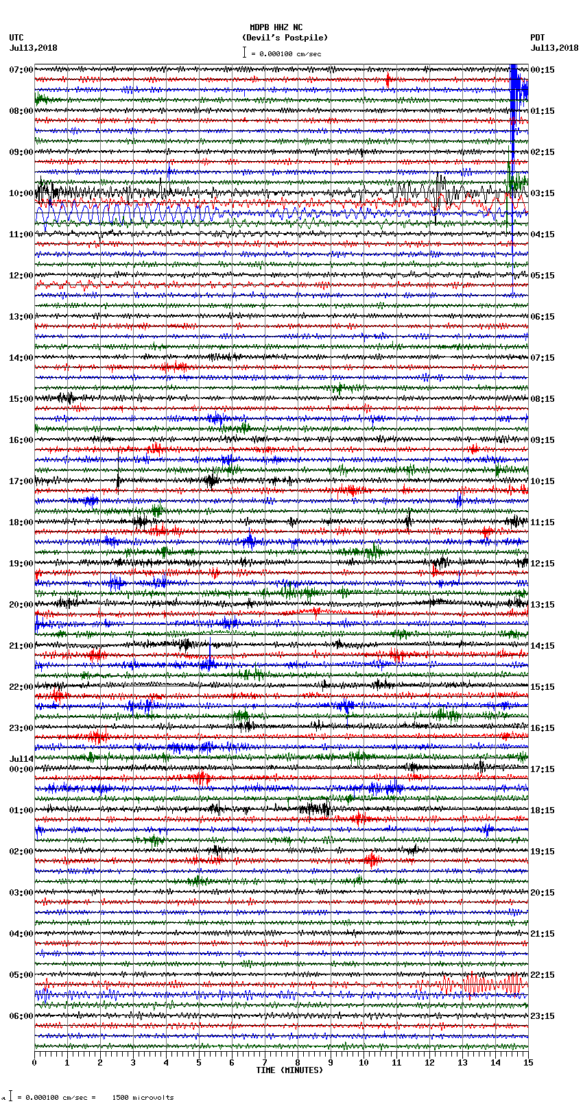 seismogram plot