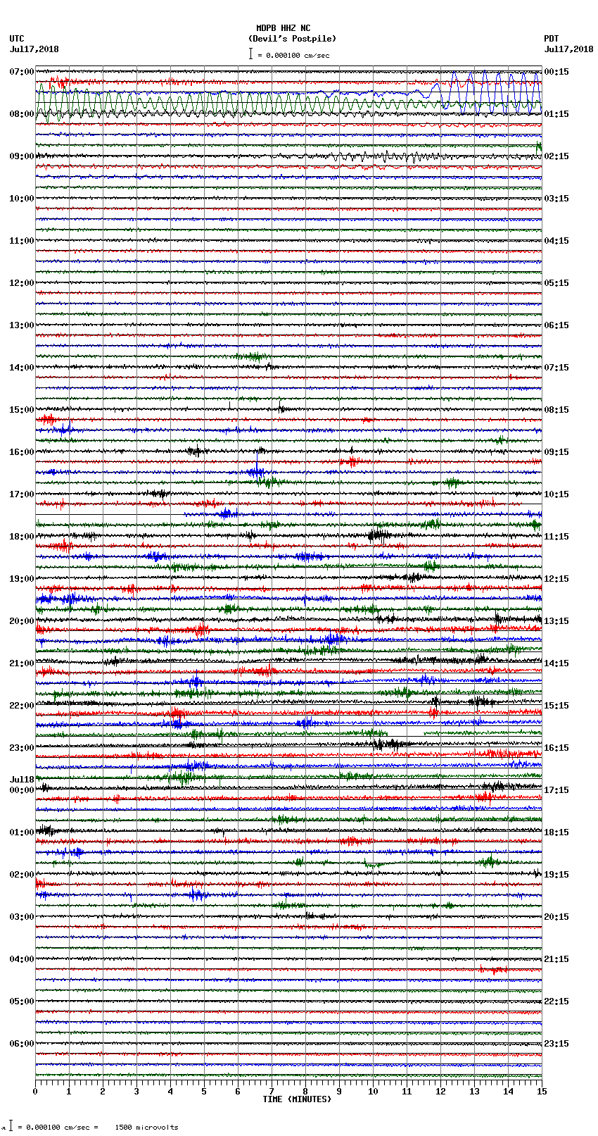 seismogram plot