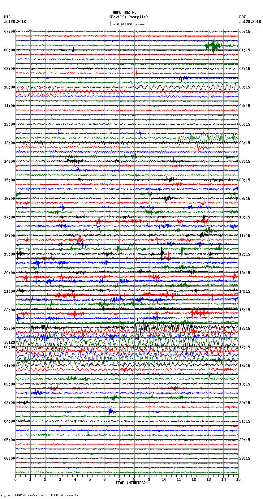 seismogram plot