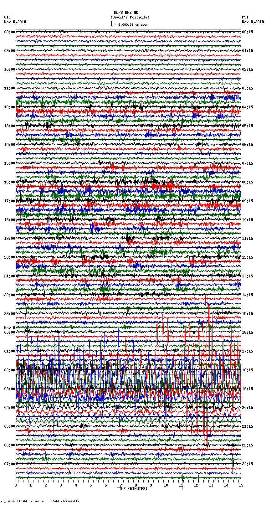 seismogram plot