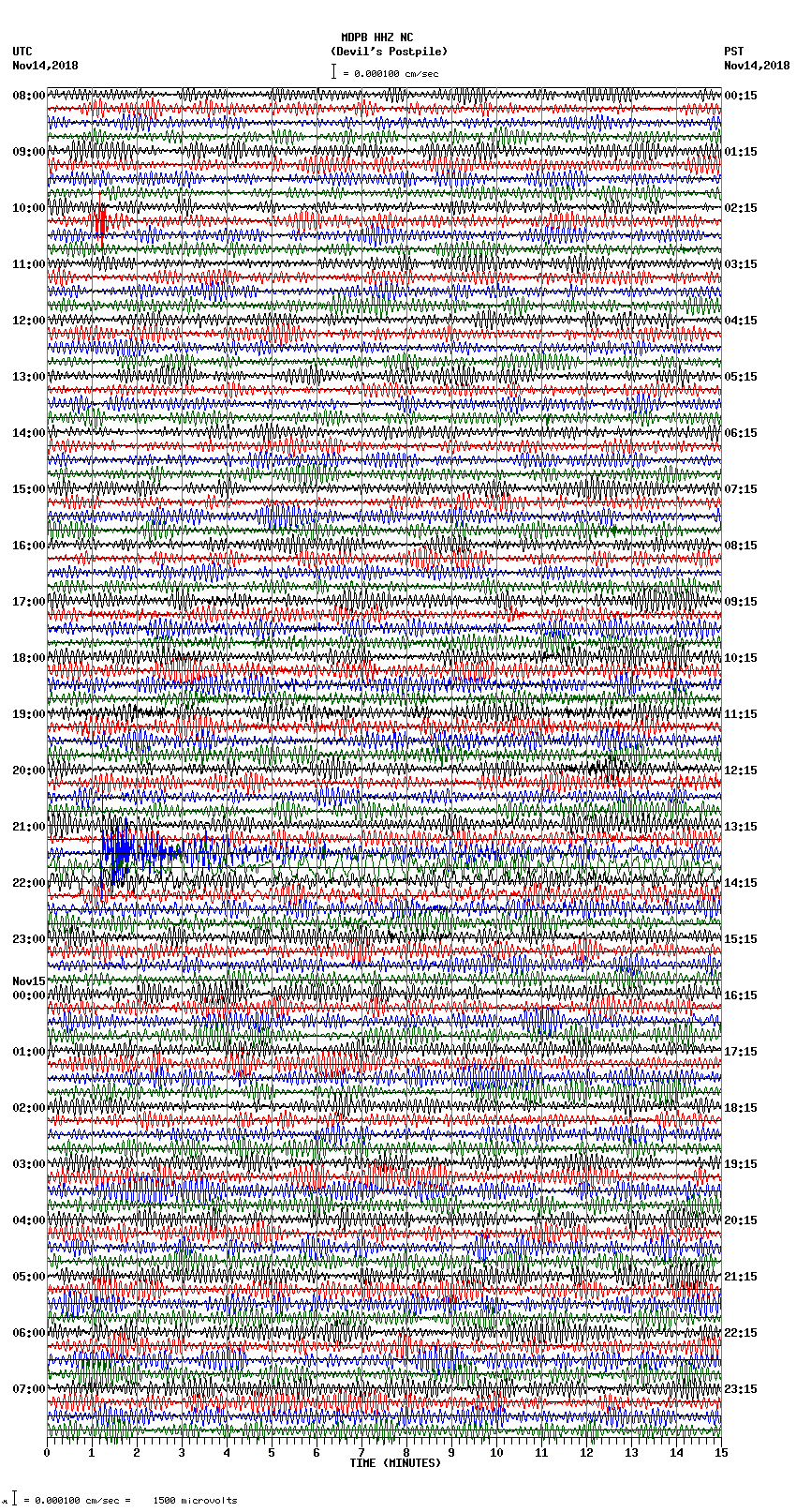 seismogram plot