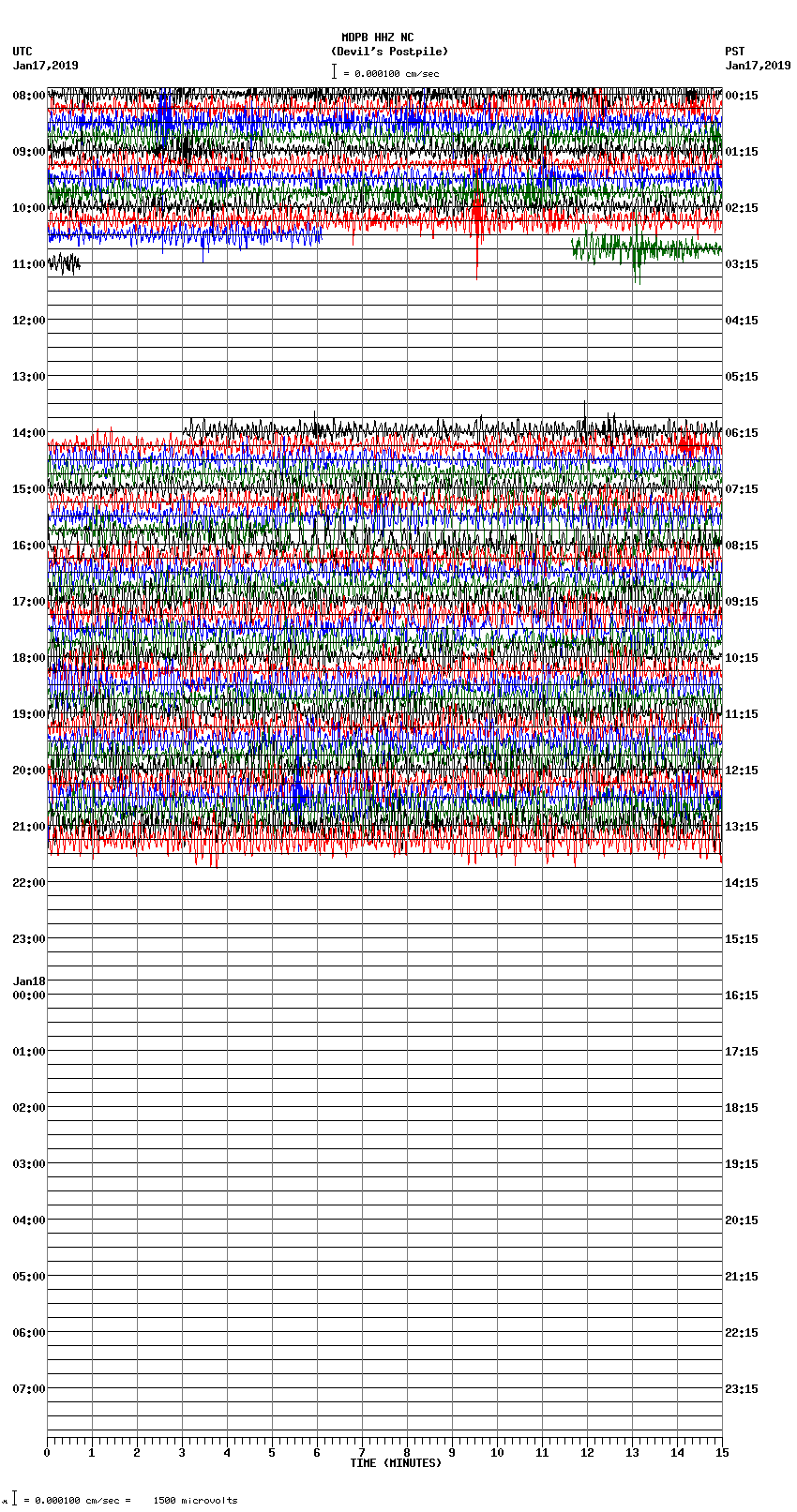 seismogram plot