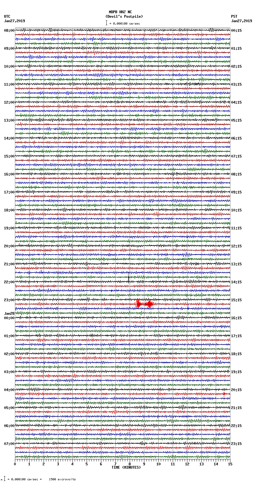 seismogram plot