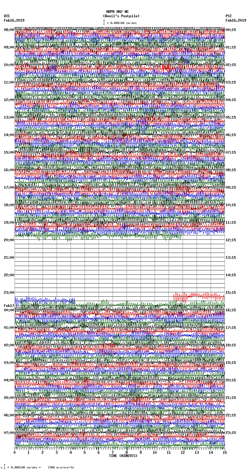 seismogram plot