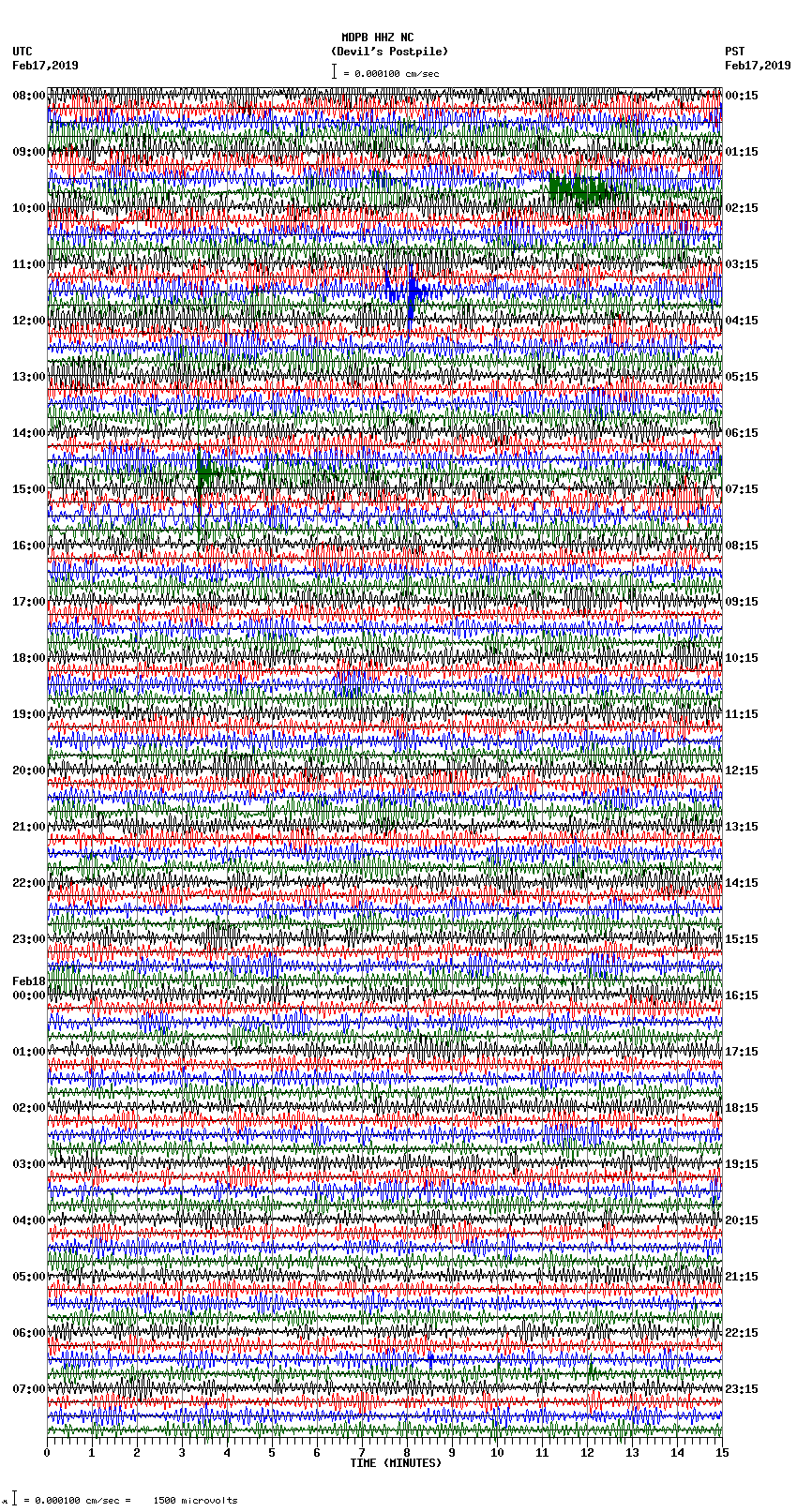 seismogram plot