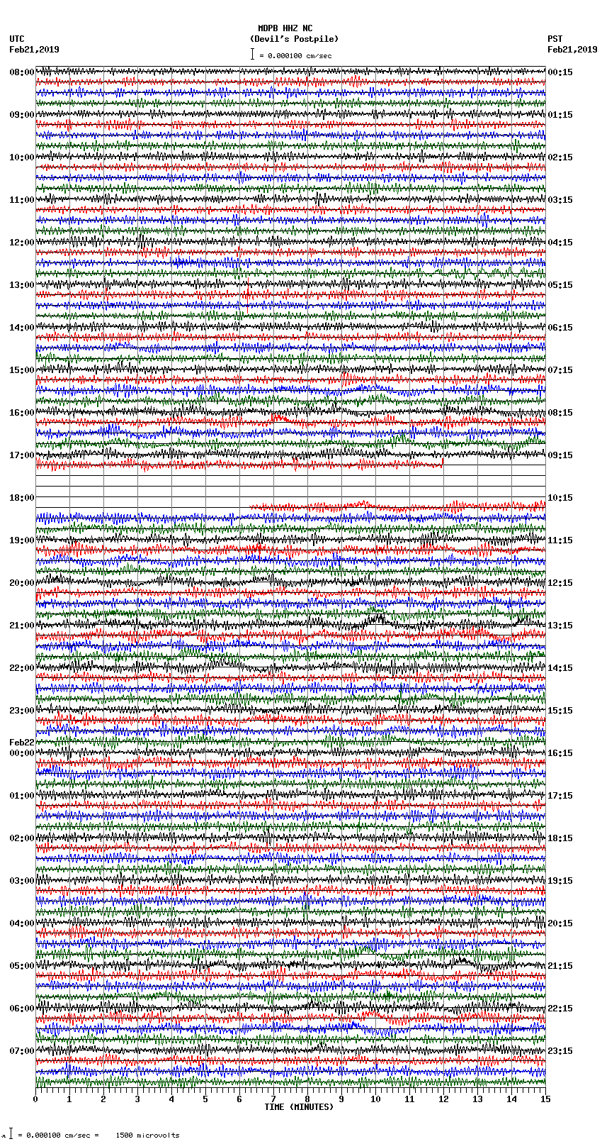 seismogram plot