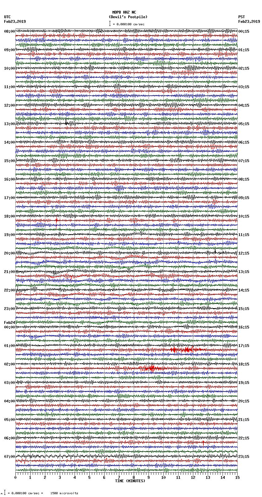 seismogram plot