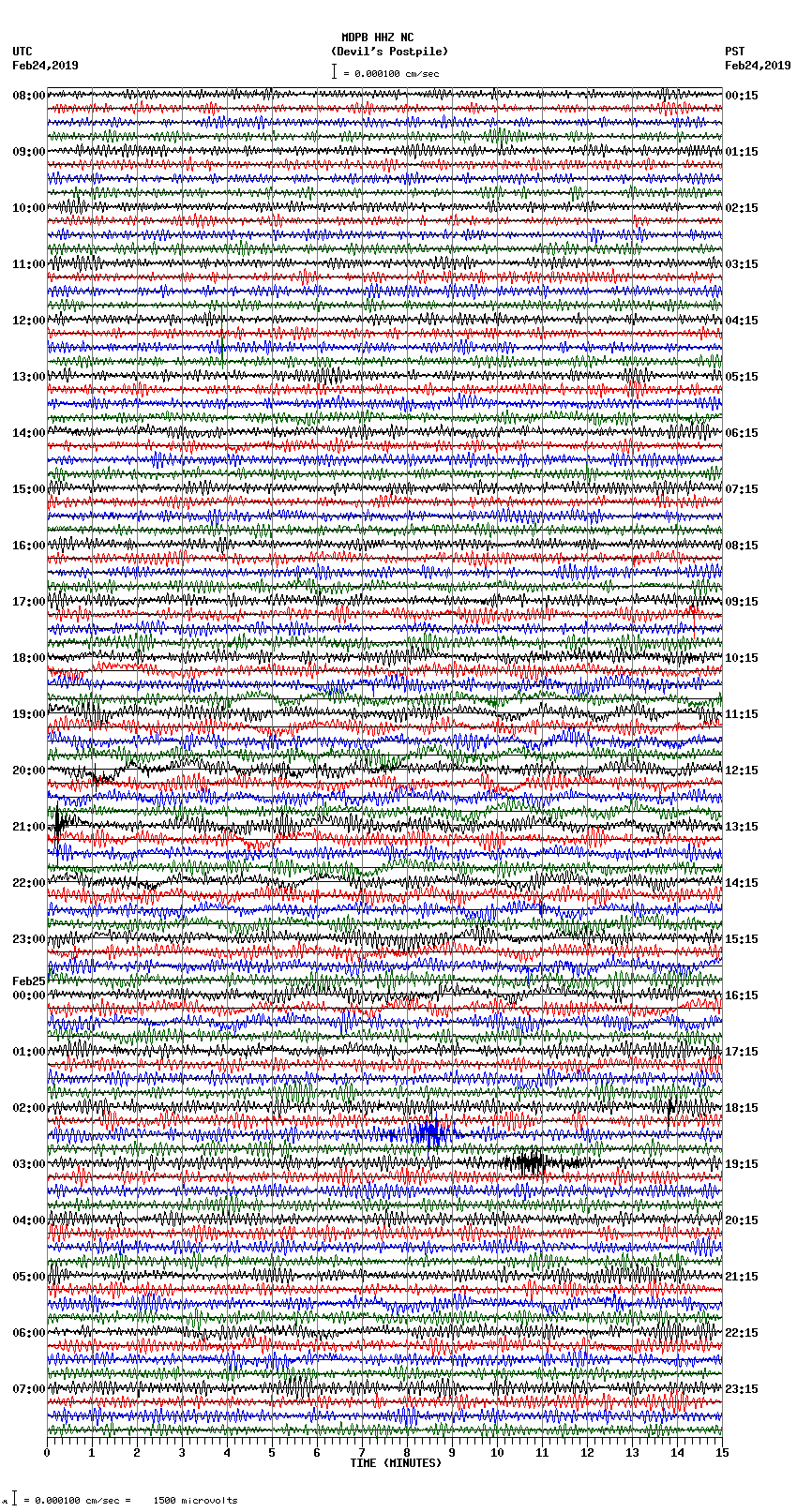 seismogram plot