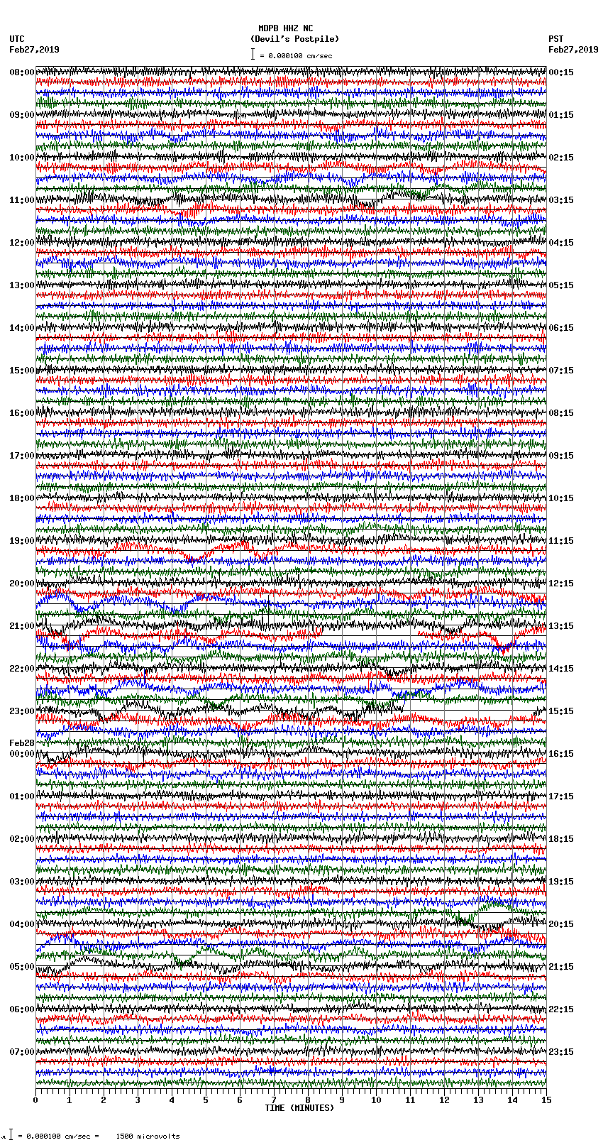 seismogram plot