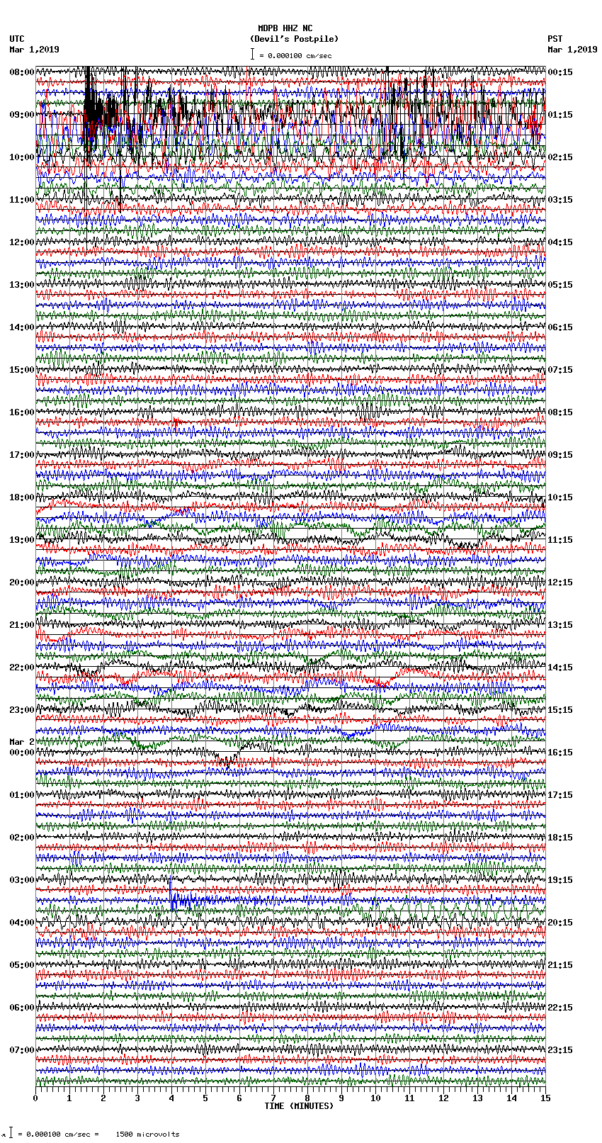 seismogram plot