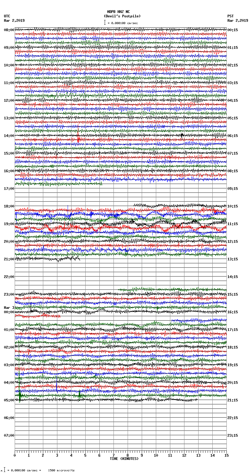 seismogram plot