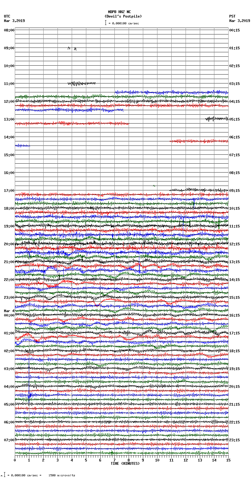 seismogram plot