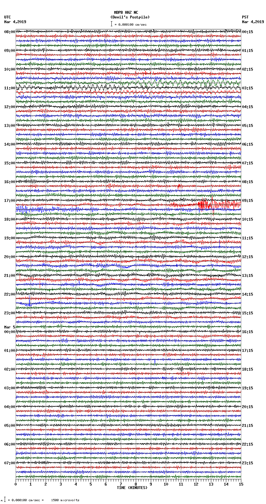 seismogram plot