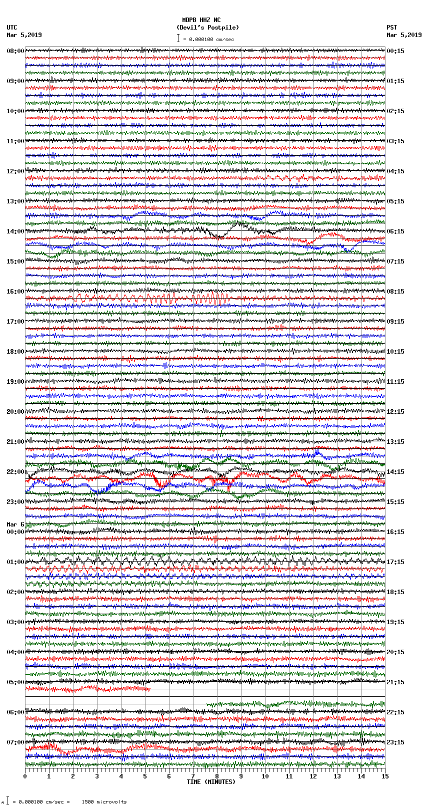 seismogram plot