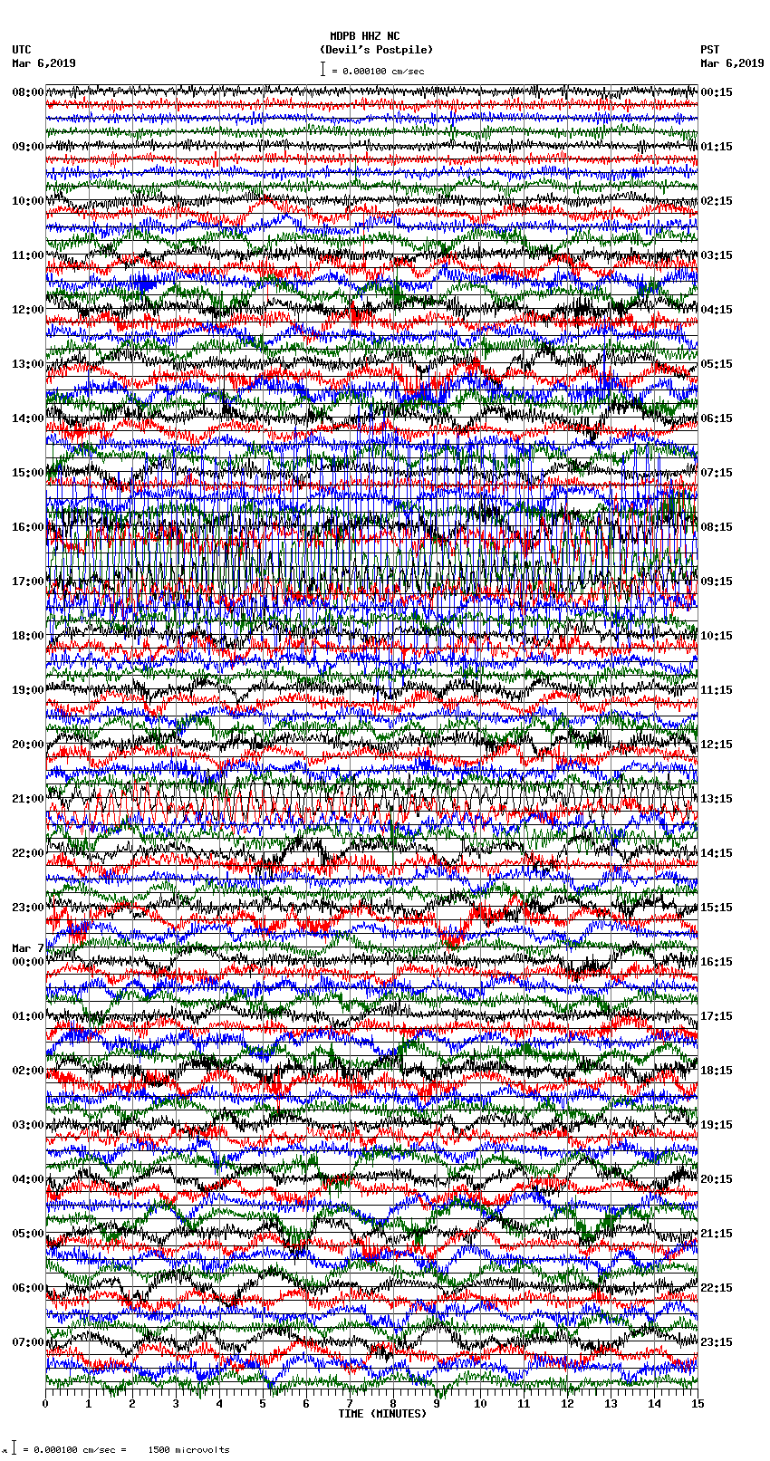 seismogram plot