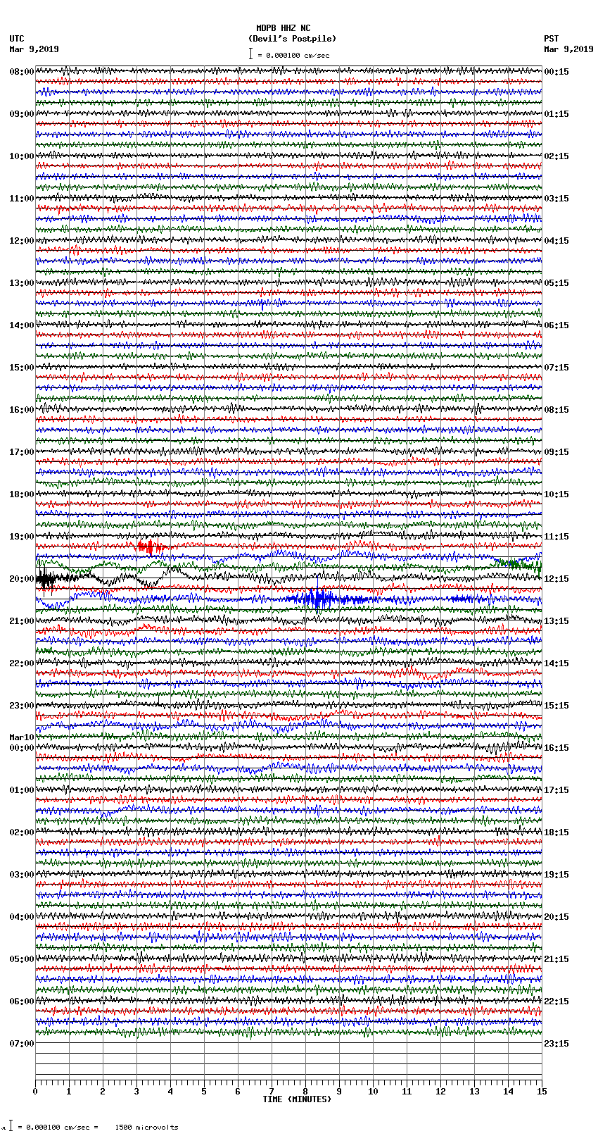 seismogram plot