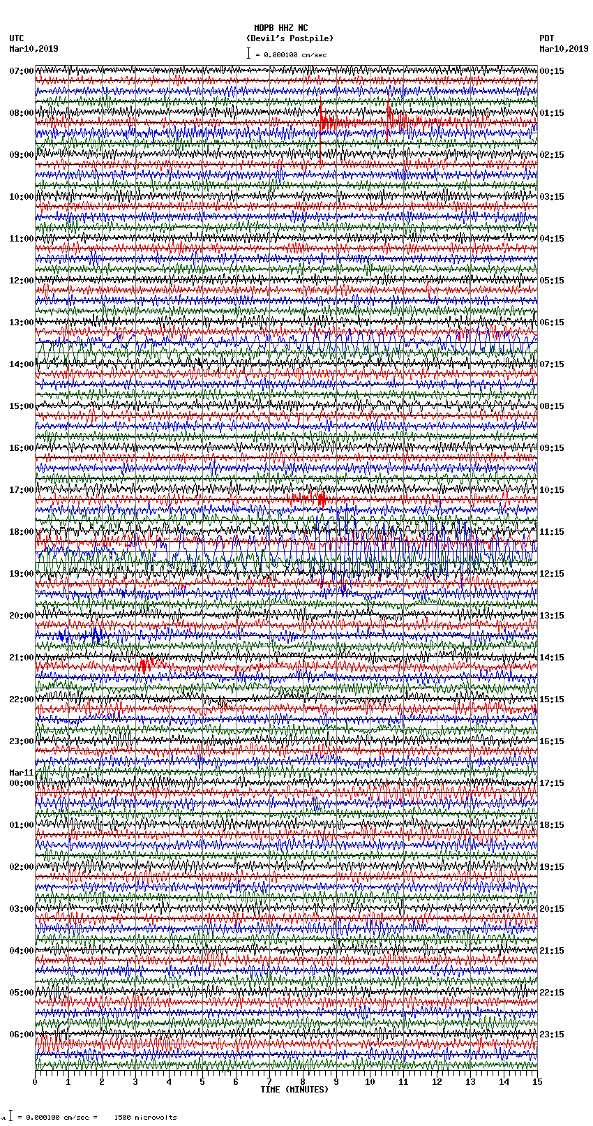 seismogram plot