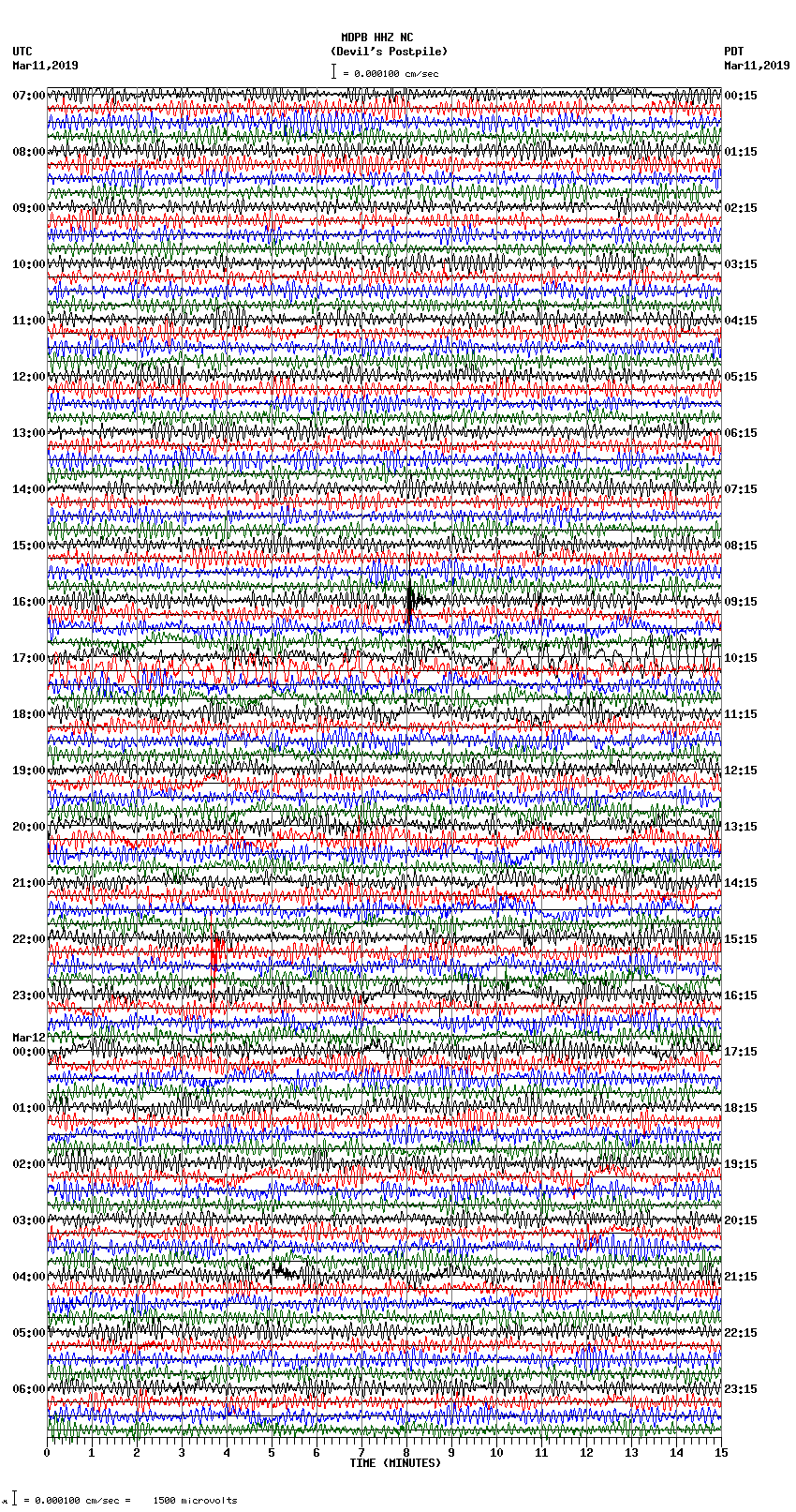 seismogram plot