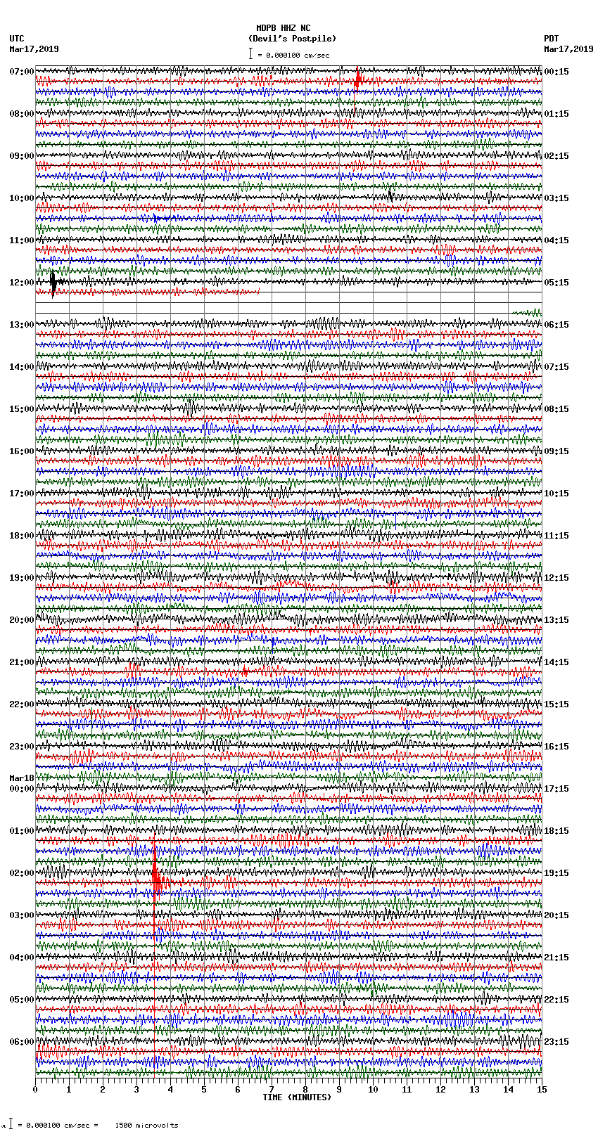 seismogram plot