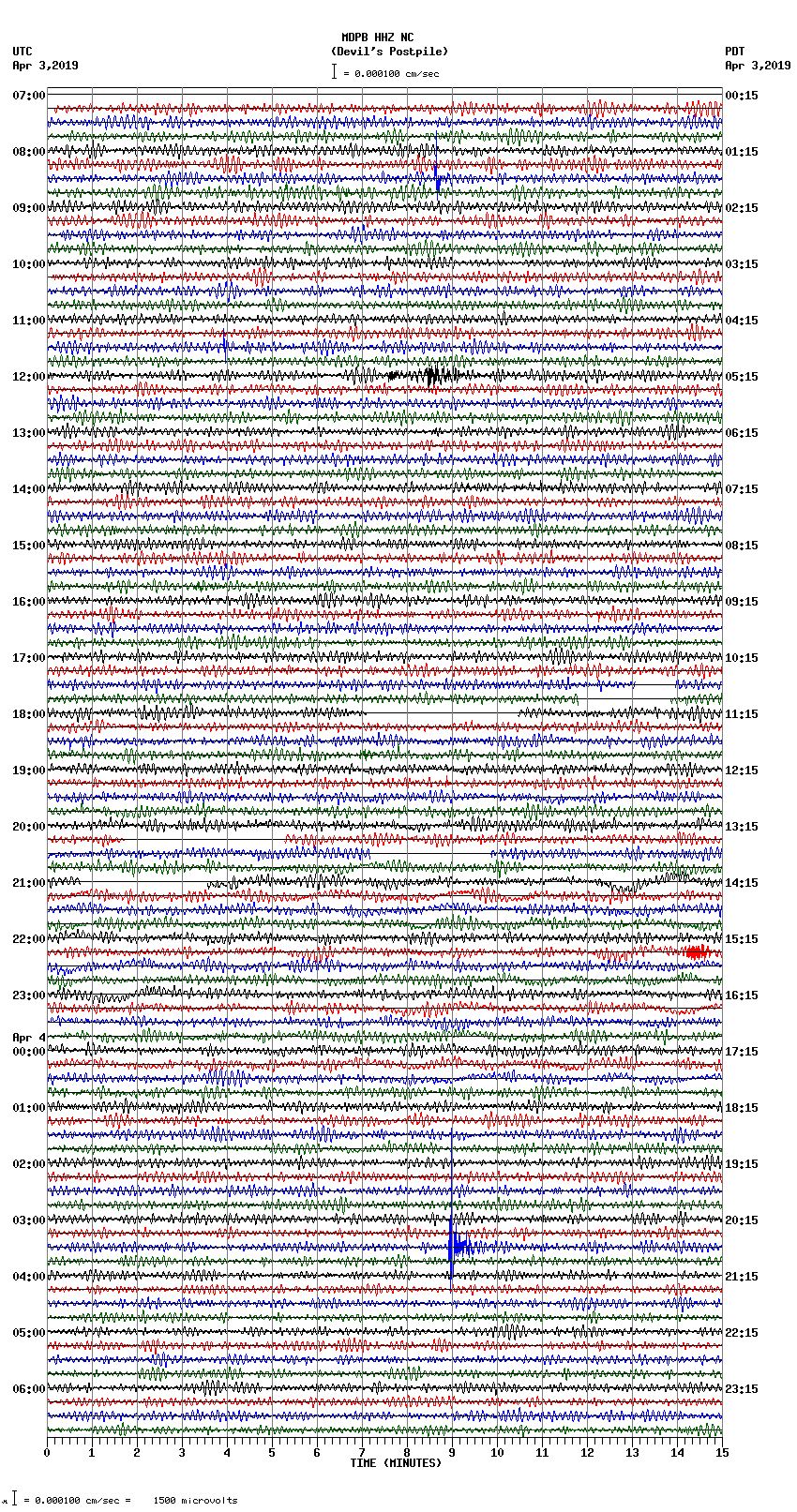 seismogram plot