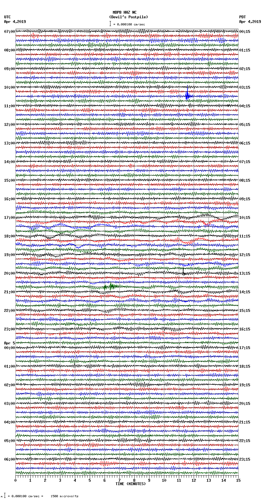 seismogram plot