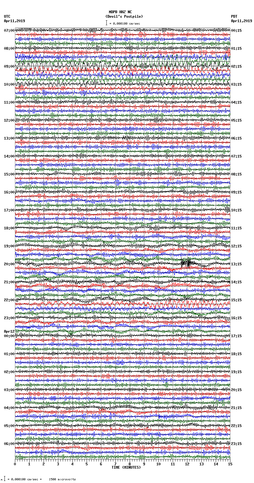 seismogram plot