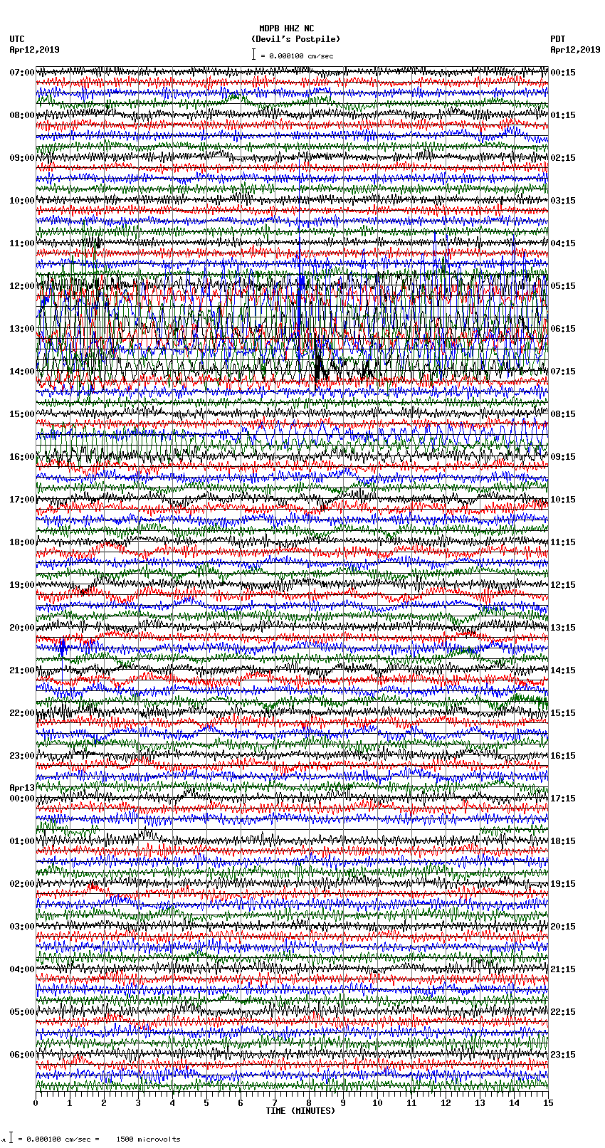 seismogram plot