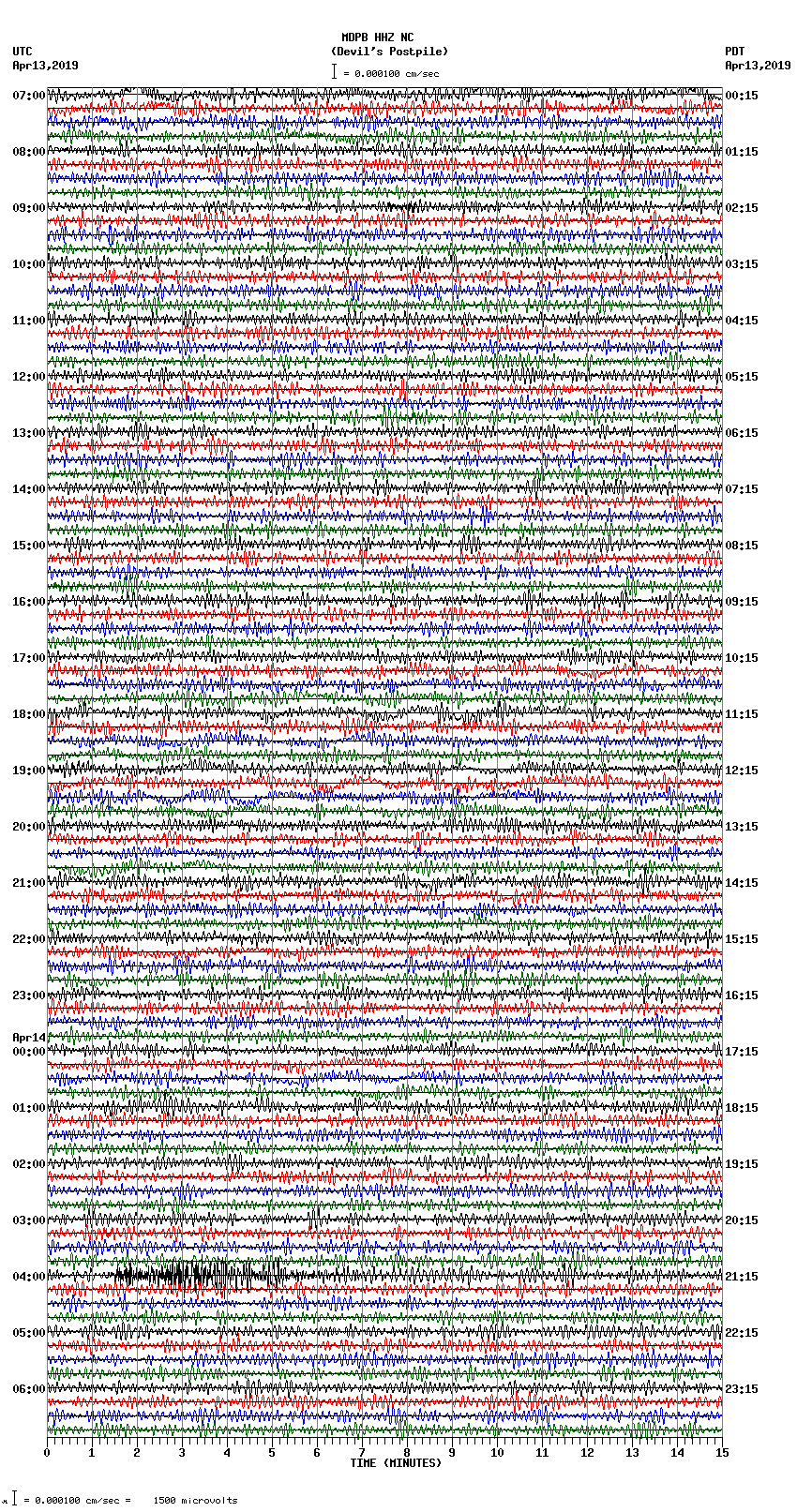 seismogram plot