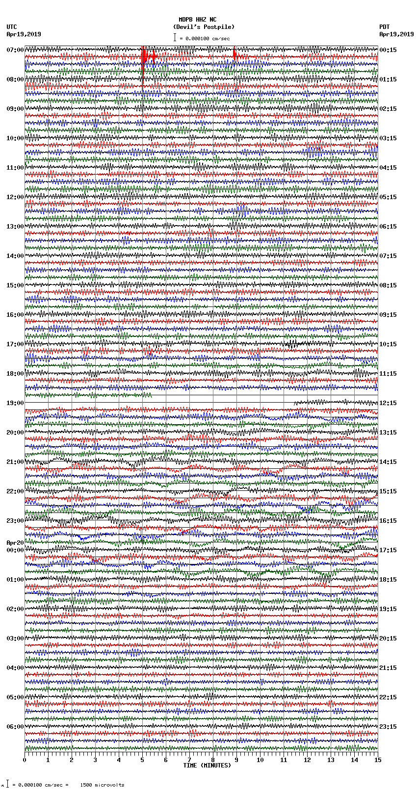 seismogram plot