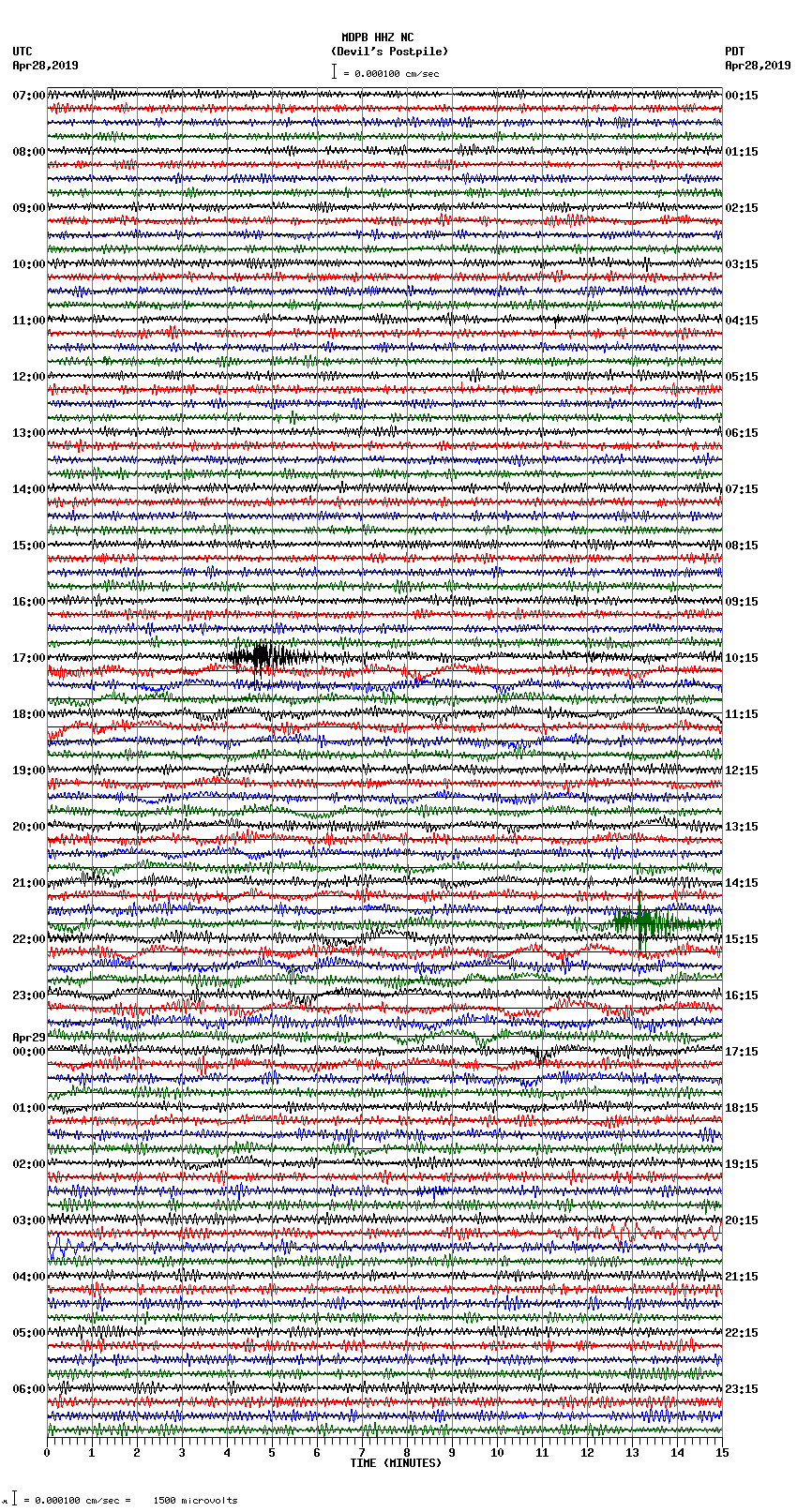 seismogram plot