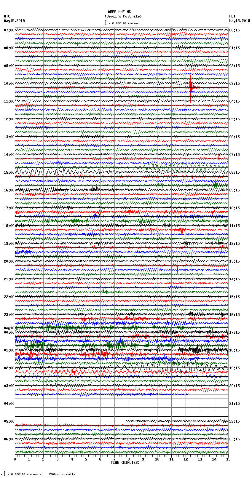 seismogram plot