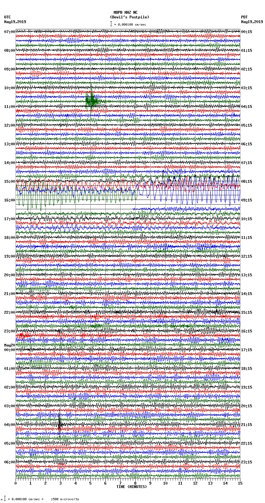 seismogram plot