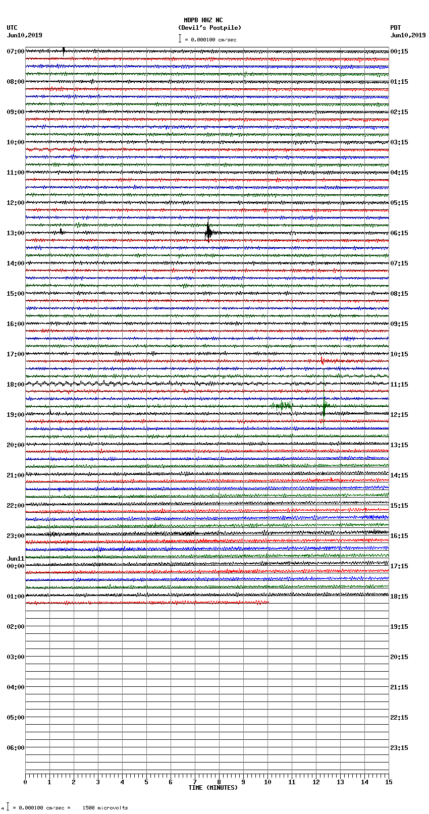 seismogram plot