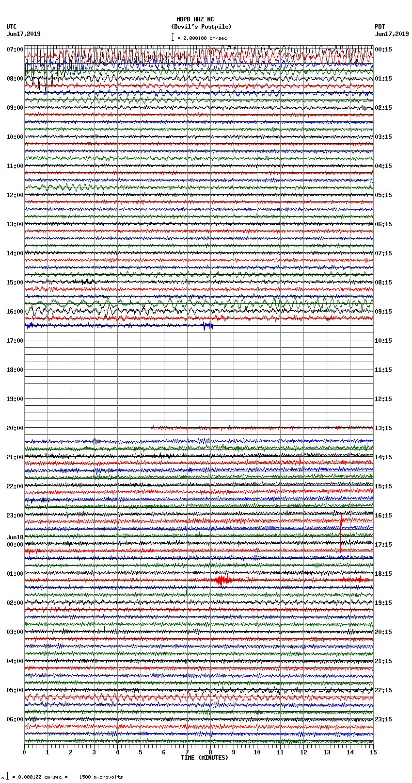 seismogram plot