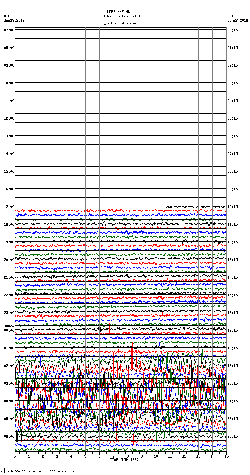 seismogram plot