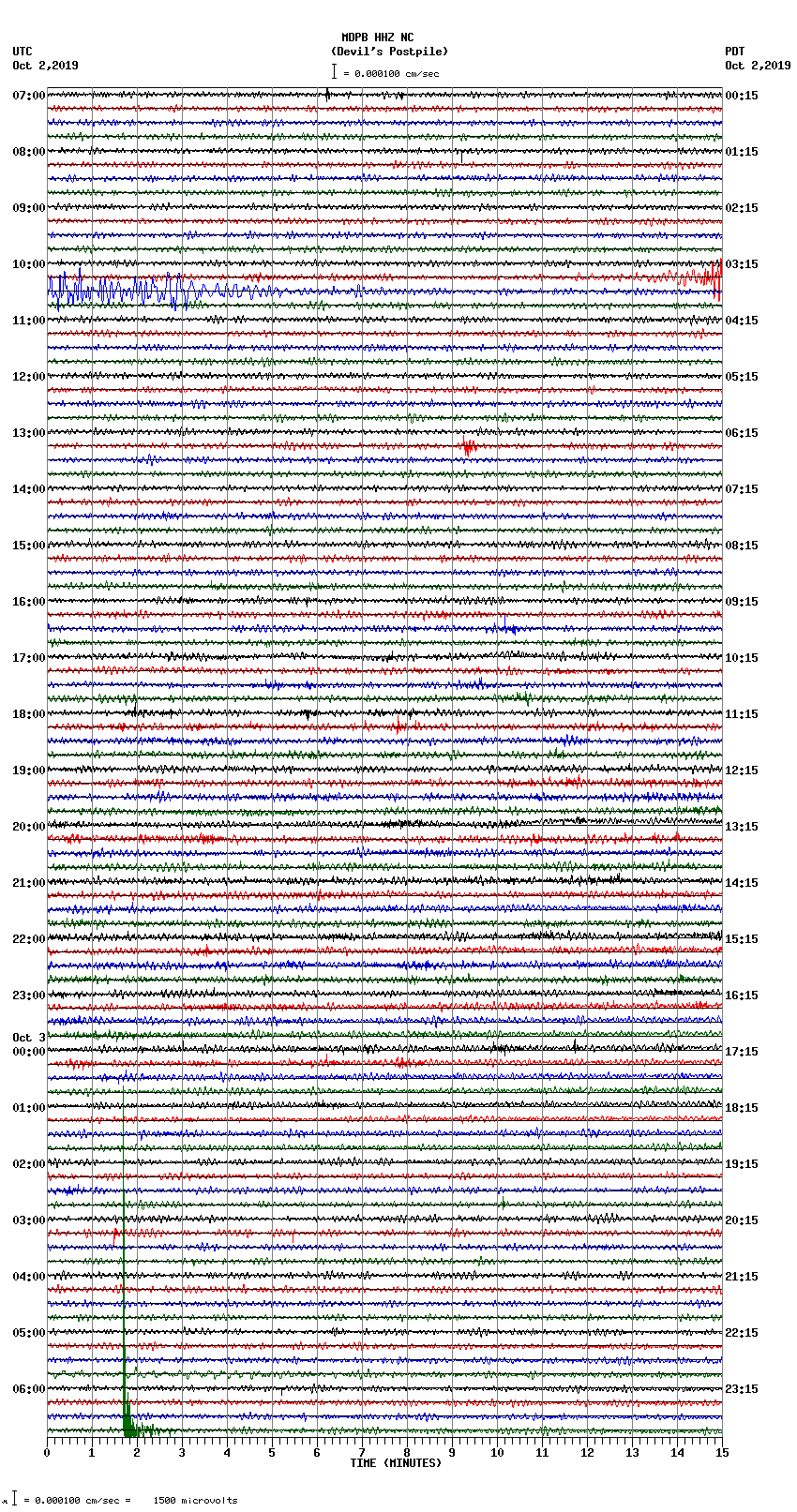 seismogram plot