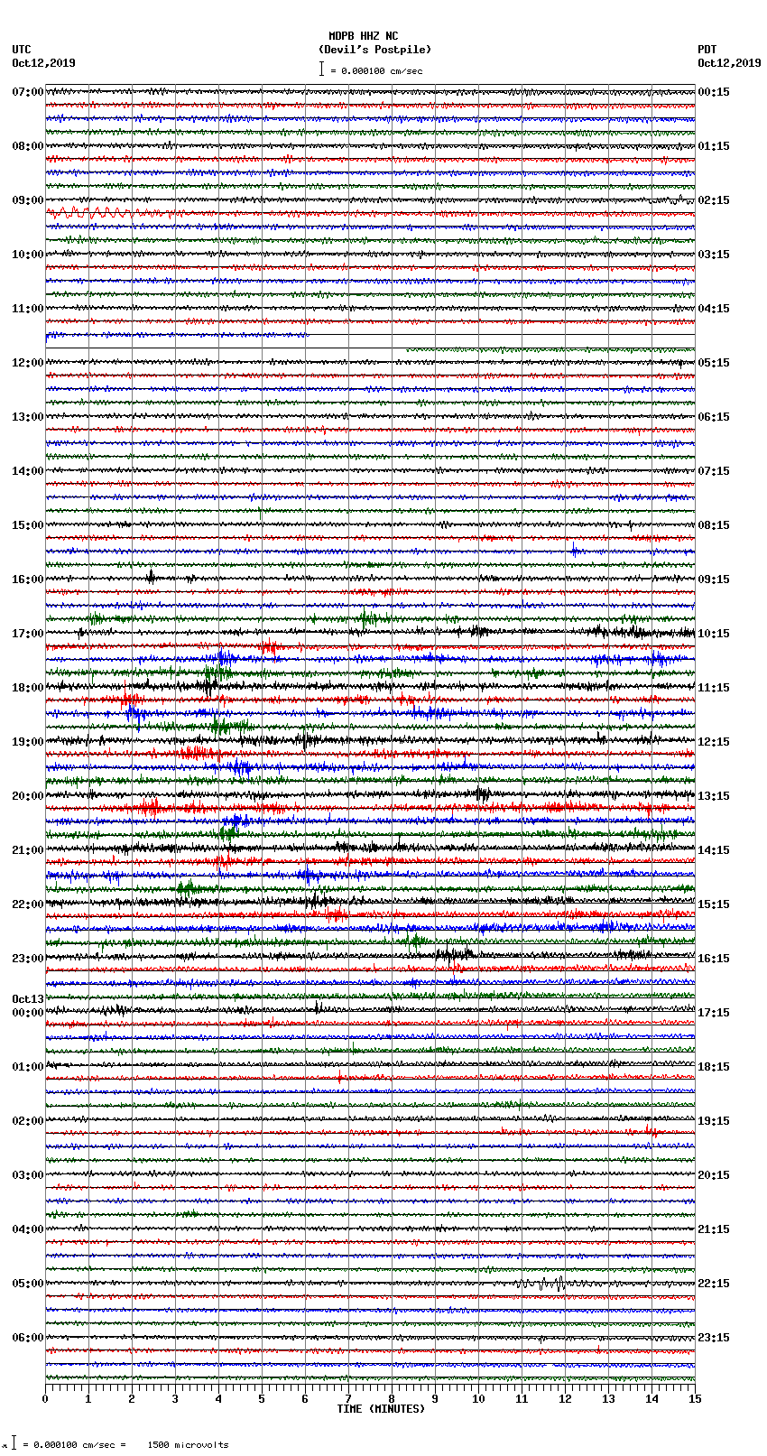 seismogram plot