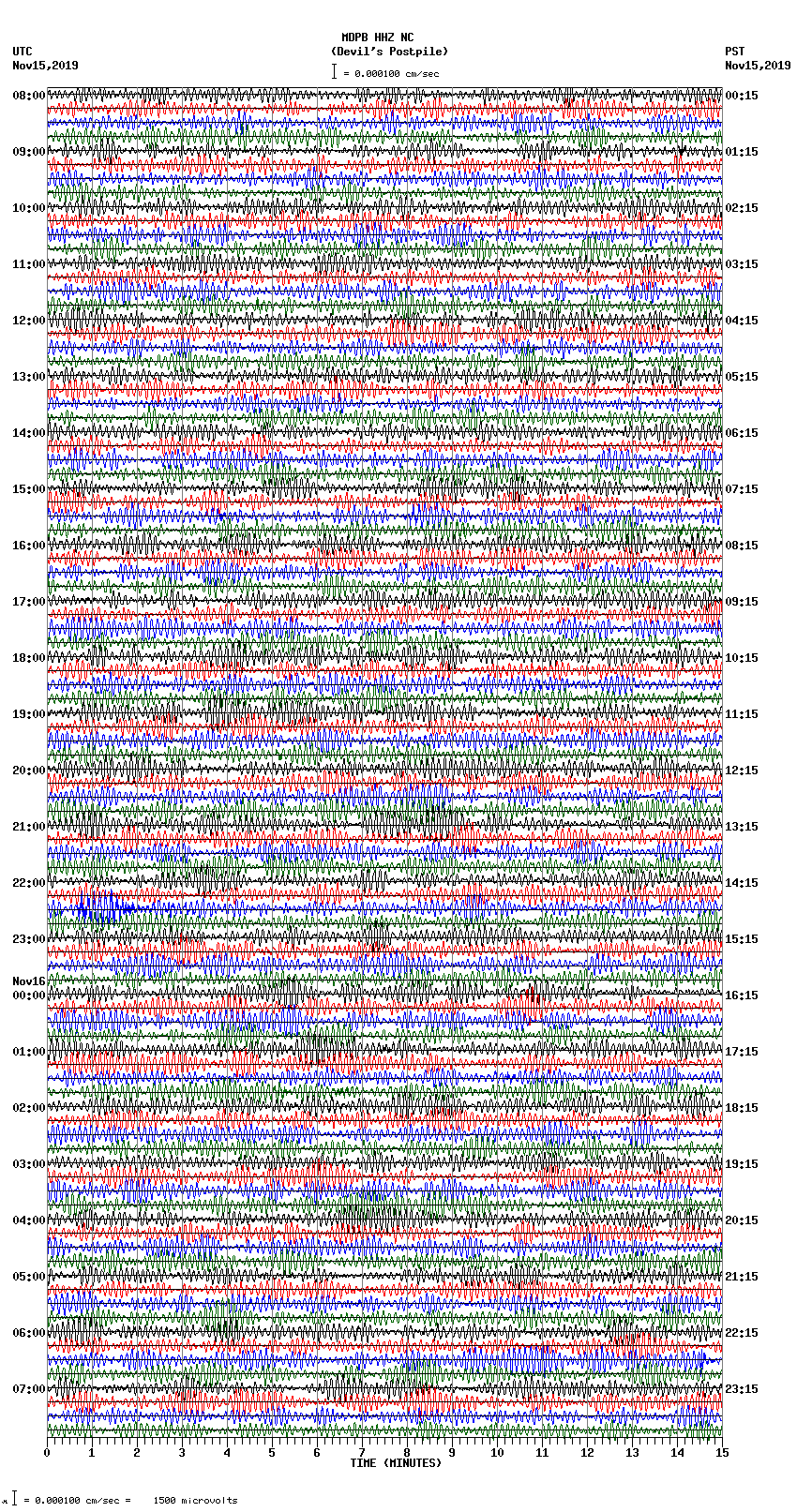 seismogram plot