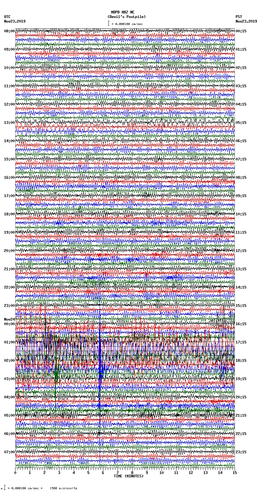 seismogram plot