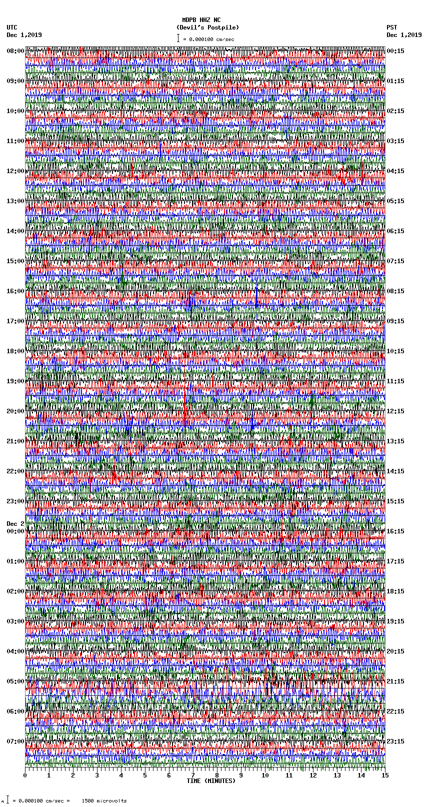 seismogram plot